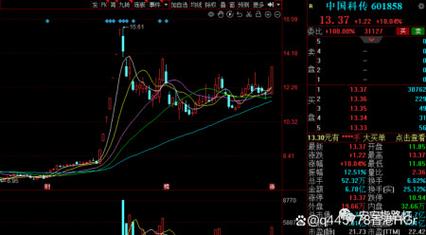 个股解析:最有潜力的四家公司(附股)