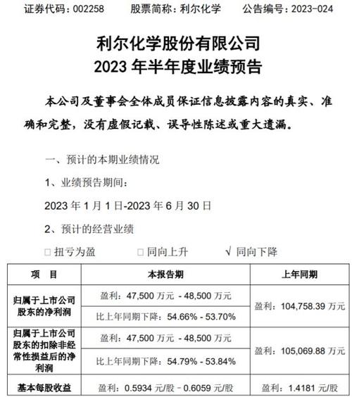 利尔化学2023年上半年预计净利475亿485亿同比下降5455产品销售价格